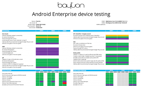 Product Validation